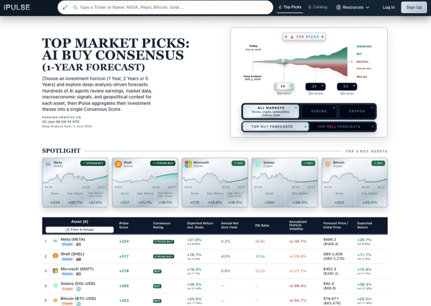 Top Picks top buy forecasts rank screenshot